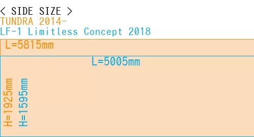 #TUNDRA 2014- + LF-1 Limitless Concept 2018